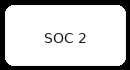 SOC 2 Type II certified data center operations and cloud services